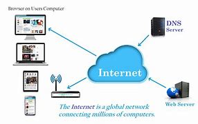 Image result for Short History of the Internet