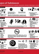 Image result for Facts and Myths About Drugs