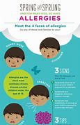 Image result for Childhood Allergies