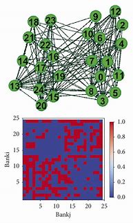 Image result for Network Structure