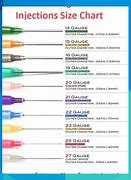 Image result for Green Needle Size