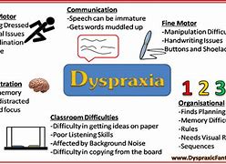 Image result for What Do People Look Like with Dyspraxia