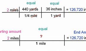Image result for How Many Inches Are in a Mile