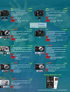 Image result for What Is Digital Camera