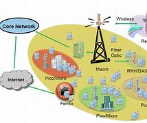 Image result for LTE Network Diagram