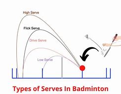 Image result for Types of Badminton
