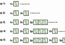 Image result for Valence Orbital Diagram