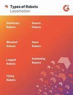 Image result for Types of Robots