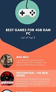 Image result for Games for PC 4GB RAM