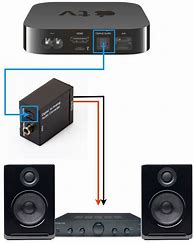 Image result for Apple TV Audio Output