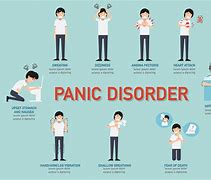 Image result for Panic Disorder Art