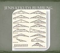 Image result for Kerangka Bumbung