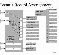 Image result for Arrangement Record Button