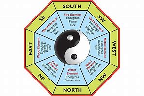 Image result for Chinese Feng Shui