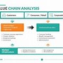 Image result for Technology Transfer Value Chain