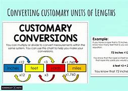 Image result for Customary Conversions
