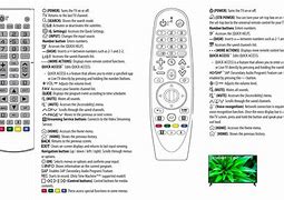 Image result for LG TV Remote Format Button
