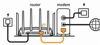 Image result for Dual Band Modem