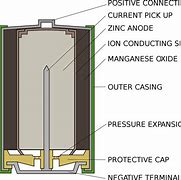 Image result for AA Battery Diagram
