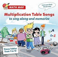 Image result for 6 Times Table Song