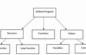 Image result for Parts of Arduino IDE