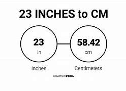Image result for How Deep Is 23 Inches