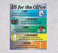 Image result for 5S for the Office