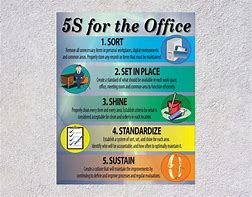 Image result for 5S What Is for Office