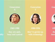 Image result for Generations Millennial Gen X And