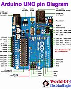 Image result for Arduino Definition