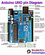 Image result for Arduino Uno How to Use