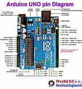 Image result for Arduino Layout