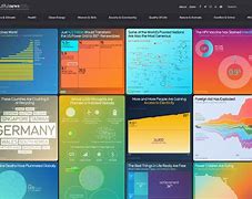 Image result for iPhone Data Visualization
