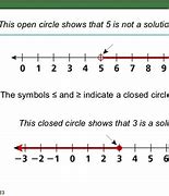 Image result for Open or Closed Circle Inequalities