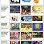 Image result for Cartoon TV Shows From the 90s