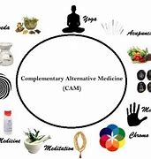 Image result for Alternative Therapy