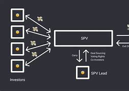 Image result for SPV SAP