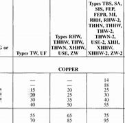 Image result for Schedule 40 PVC Solid Core