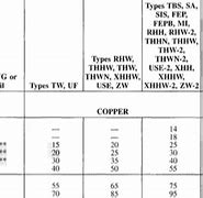 Image result for PVC Schedule 40 Parts