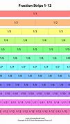 Image result for Fraction Scale Chart