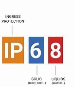Image result for IP69K vs IP68