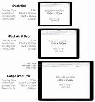 Image result for iPad Mini vs iPhone 12