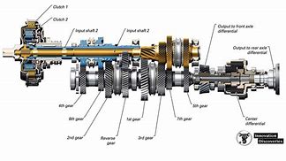 Image result for Car Gear Diagram