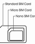 Image result for Sim Card Inside