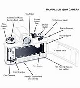 Image result for Canon 70D Film Camera