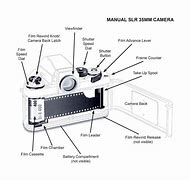 Image result for iPhone Camera Basics