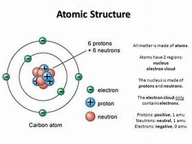 Image result for atomir