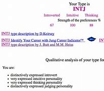 Image result for All MBTI Personality Types