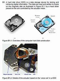 Image result for Magnetic Disk as Storage