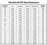 Image result for ID of Schedule 40 PVC